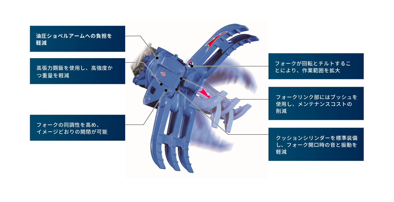 rotary-z-fork