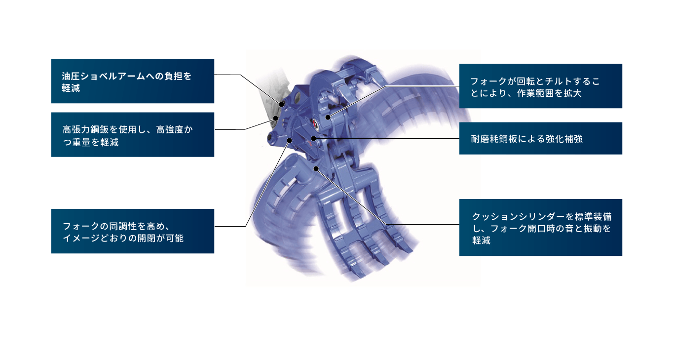 rotary-z-fork_stone