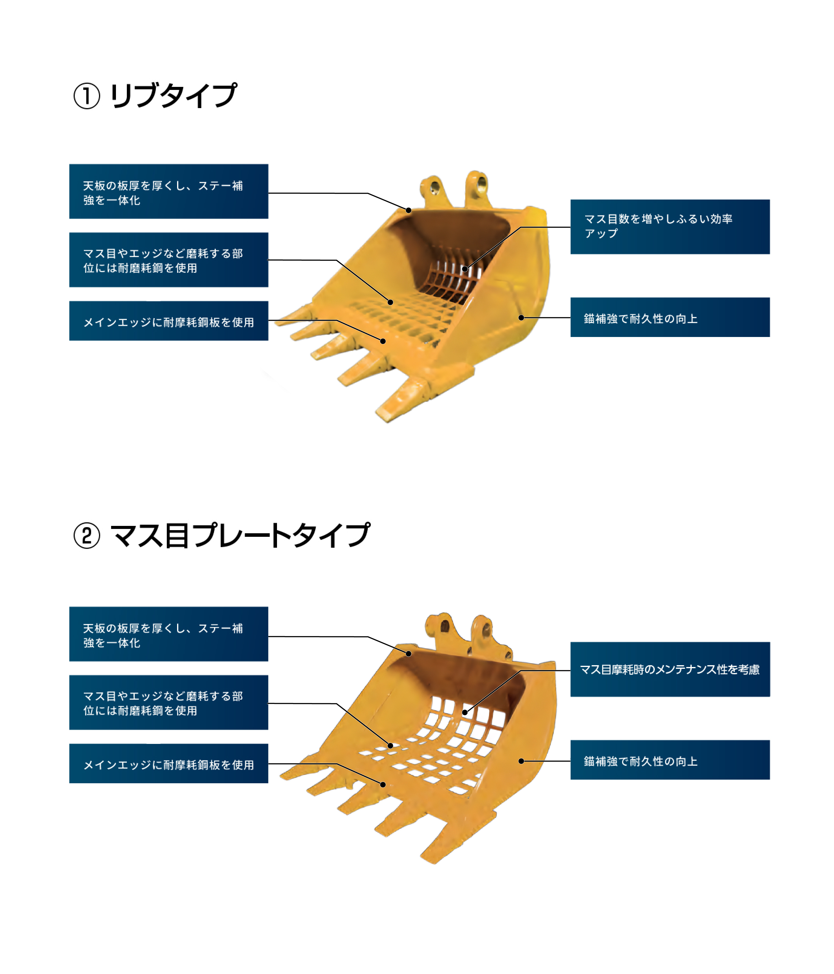 スケルトンバケット｜PRODUCTS/製品一覧｜株式会社丸順